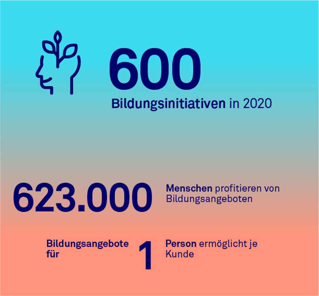 Bildung