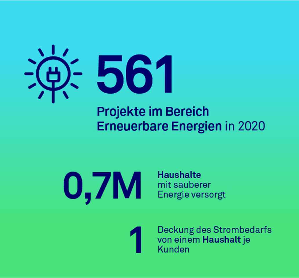 Erneuerbare Energien